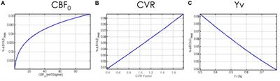 The Role of Cerebrovascular-Reactivity Mapping in Functional MRI: Calibrated fMRI and Resting-State fMRI